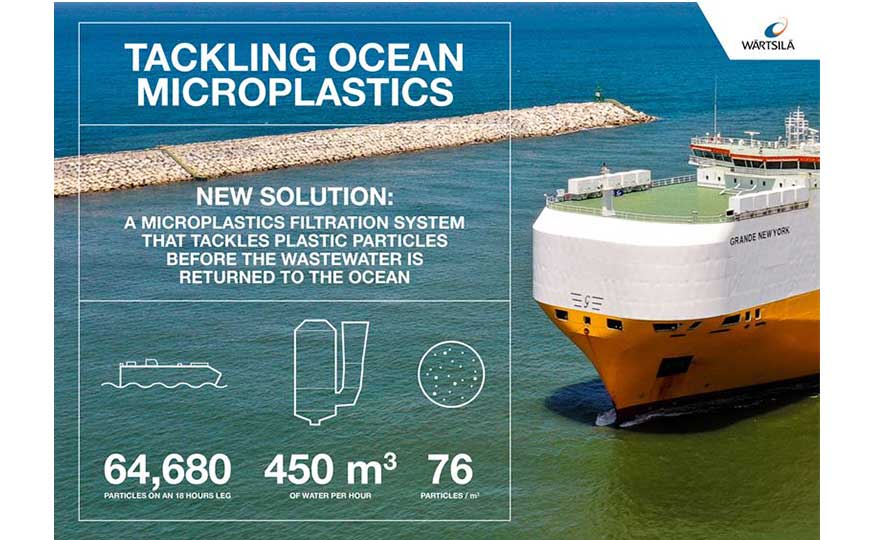 Wärtsilä and Grimaldi unveil new filter system to tackle ocean microplastics