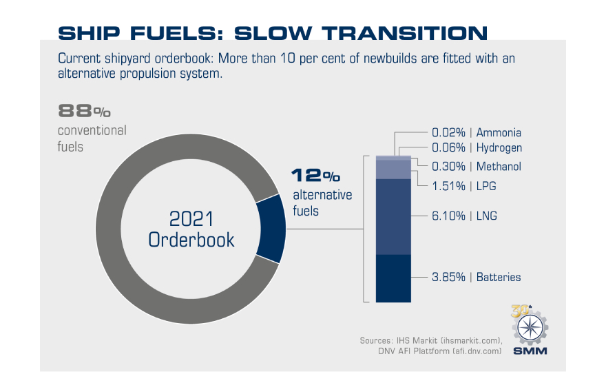 Towards climate-neutral shipping: The green revolution