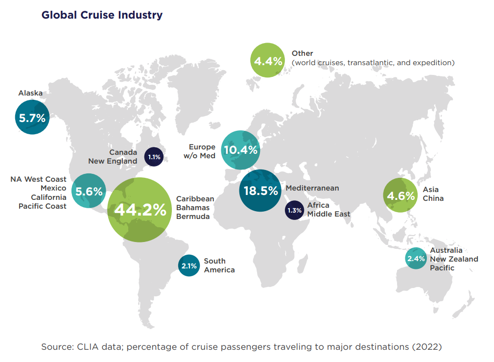 CLIA destination markets 2022