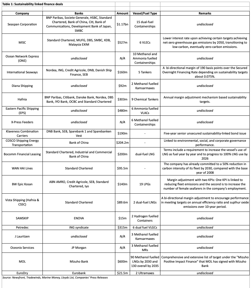 TABLE 1