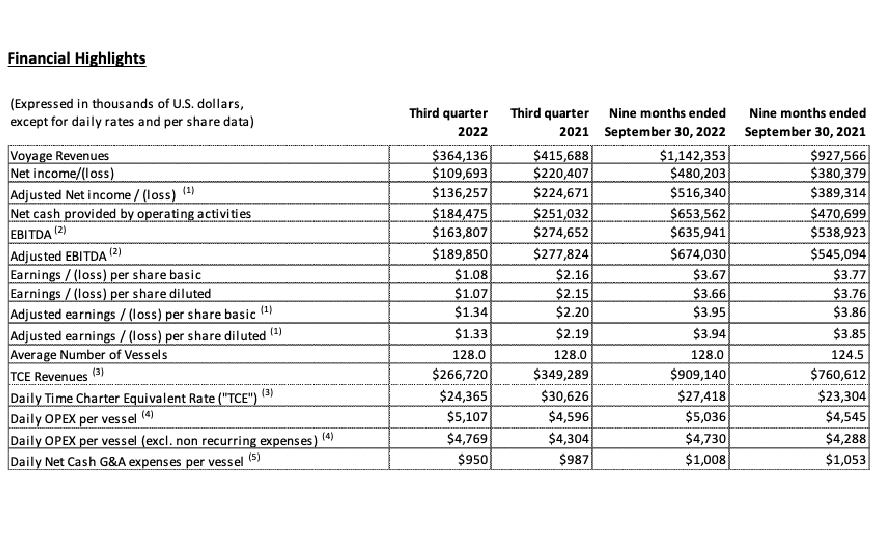 financial star bulk