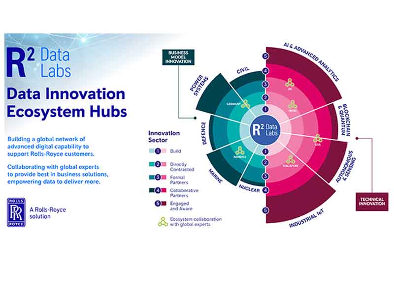 Everything as a service a closer look at the business model of the future   Thought Leadership